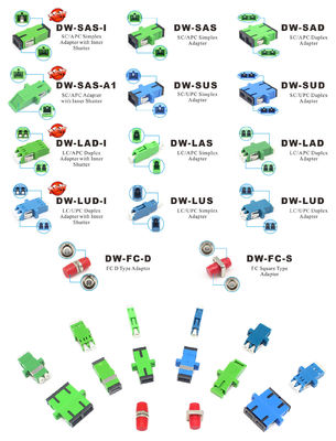 Low Insertion Loss Telecommunications Fiber Optic SC Adaptor with Flip Auto Shutter