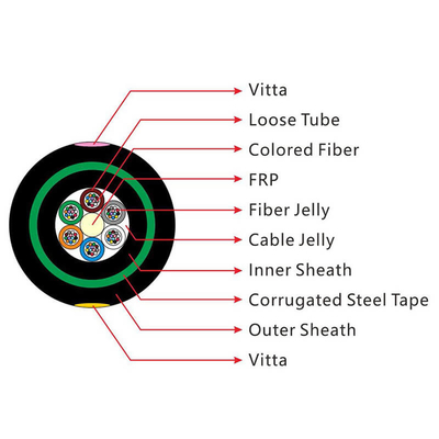 装甲式ダブルジャケット 光ファイバーケーブル 耐久性 FTTH GYFTY53 50/125um 62.5/125um